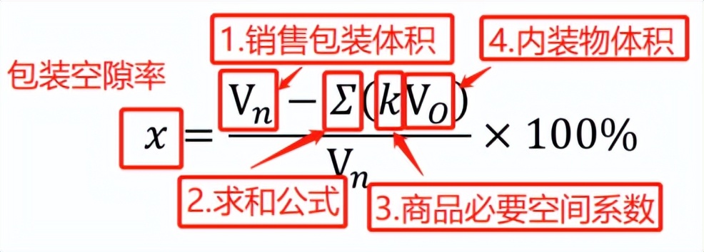 化妆品内包装_化妆品包装包装_化妆品包装内容