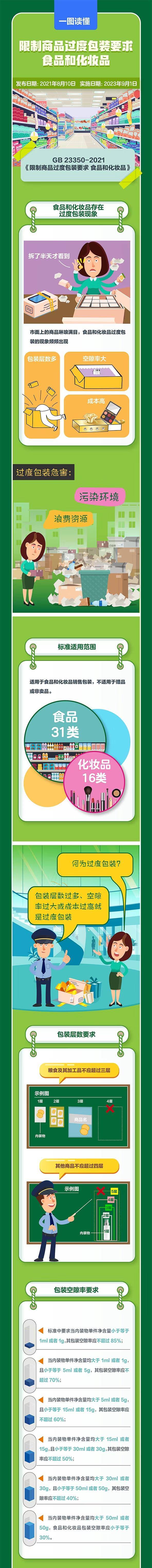 化妆包装品内容有哪些_化妆品内包装_化妆品包装包装