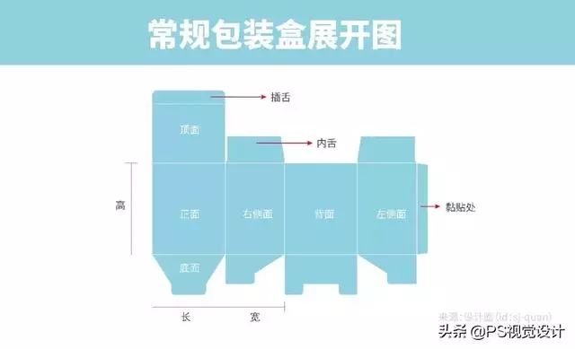 化妆品包装盒印刷厂家_化妆品包装盒定制包装印刷_包装印刷盒化妆定制品是什么