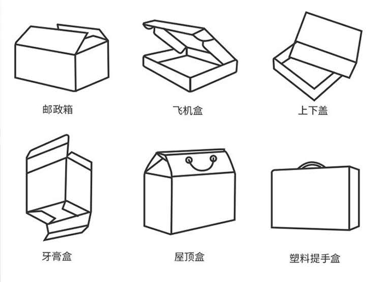 化妆品礼盒_化妆品礼盒包装盒_化妆礼盒一般有什么