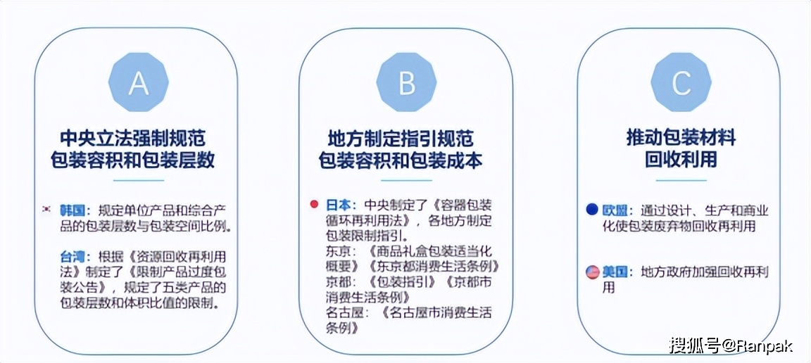 化妆包装品标准是什么_2019化妆品包装要求_化妆品包装标准