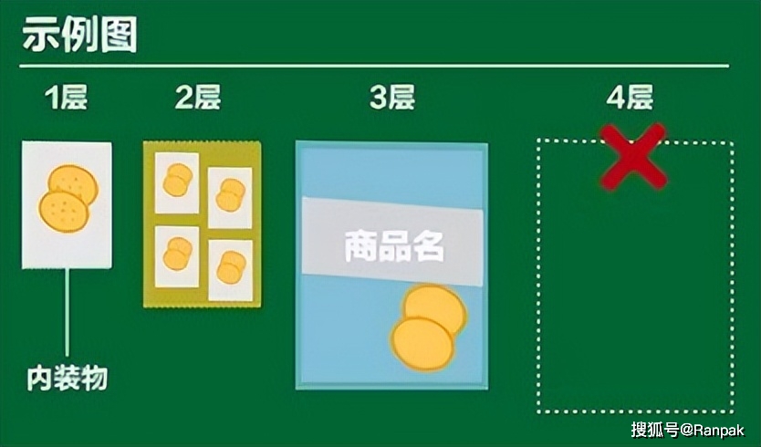 化妆品包装标准_化妆包装品标准是什么_2019化妆品包装要求