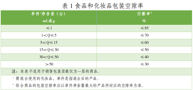 化妆品包装规范_化妆品包装标准_化妆包装品标准是什么
