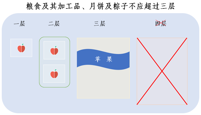 化妆品包装规范_化妆品包装标准_化妆包装品标准是什么