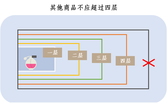 化妆品包装标准_化妆包装品标准是什么_化妆品包装规范